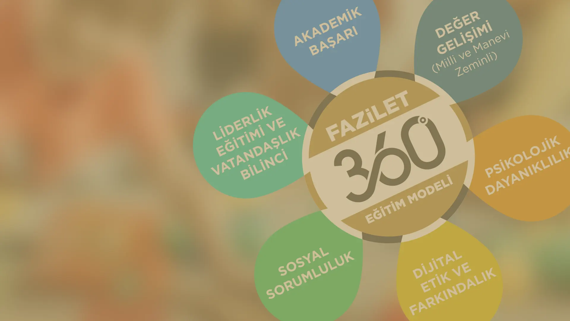 Fazilet 360° Eğitim Modeli
